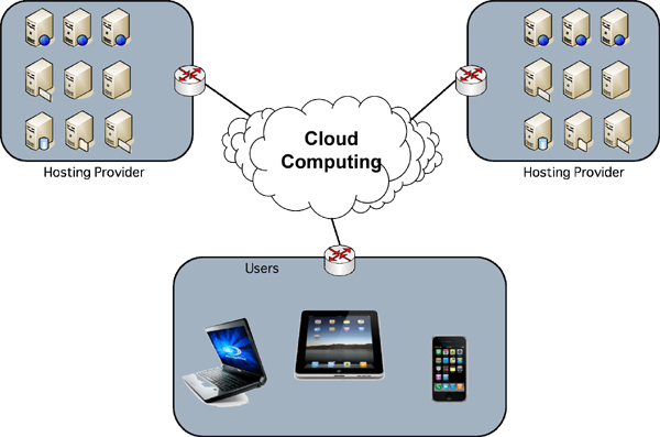 Cloud Computing Architecture